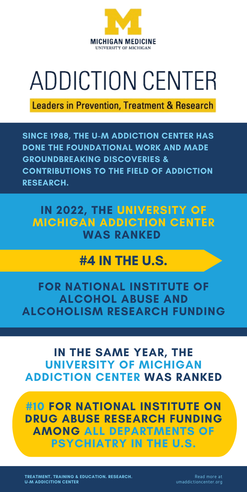 Addiction Center Research | Psychiatry | Michigan Medicine